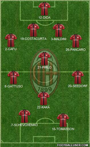 A.C. Milan Formation 2014