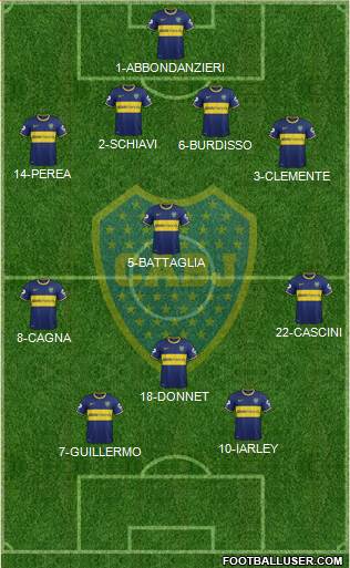 Boca Juniors Formation 2014