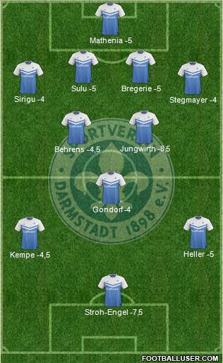 SV Darmstadt 98 Formation 2014