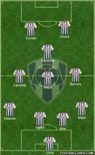 Club de Fútbol Monterrey Formation 2014