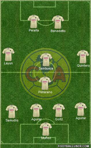 Club de Fútbol América Formation 2014