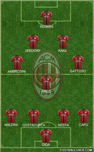 A.C. Milan Formation 2014