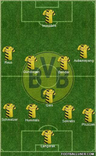 Borussia Dortmund Formation 2014