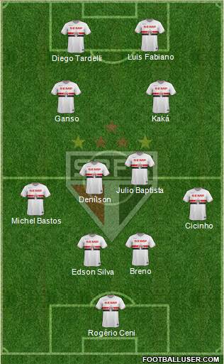 São Paulo FC Formation 2014