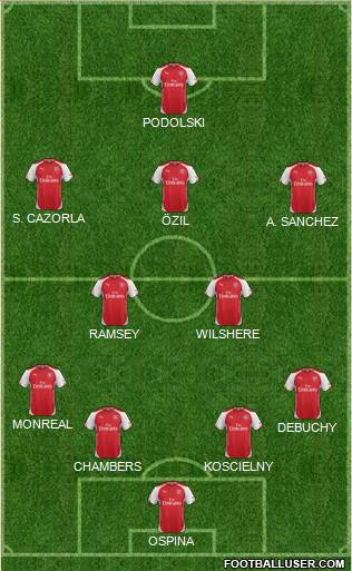 Arsenal Formation 2014