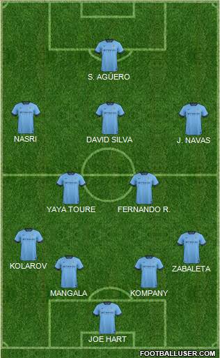 Manchester City Formation 2014