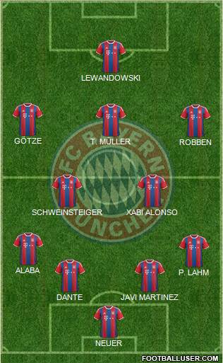 FC Bayern München Formation 2014