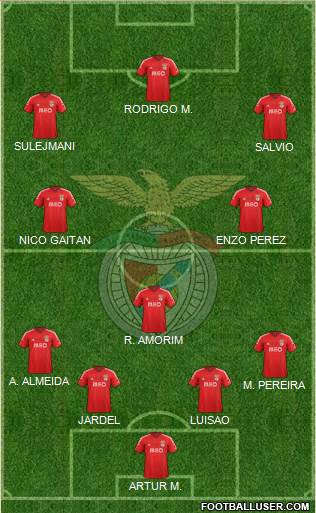 Sport Lisboa e Benfica - SAD Formation 2014
