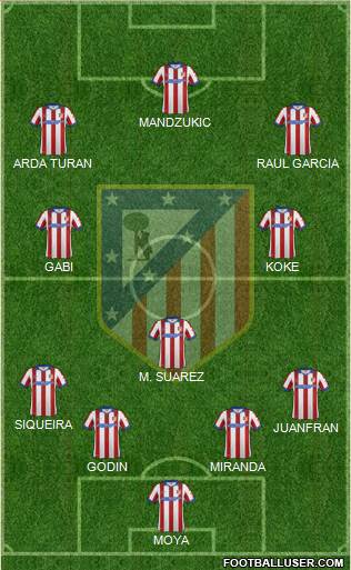 C. Atlético Madrid S.A.D. Formation 2014