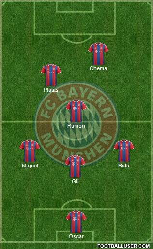 FC Bayern München Formation 2014