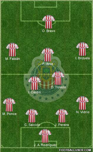 Club Guadalajara Formation 2014