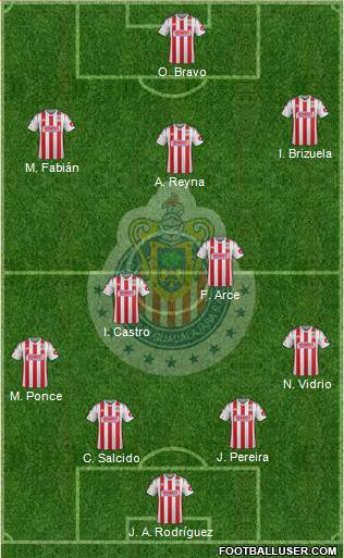 Club Guadalajara Formation 2014
