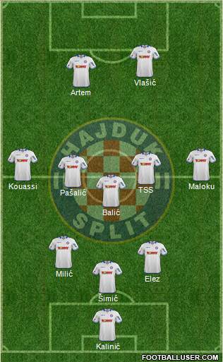 HNK Hajduk Formation 2014