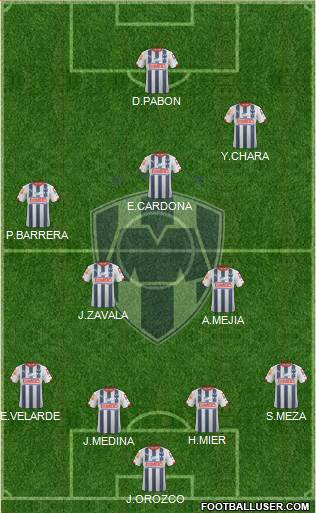 Club de Fútbol Monterrey Formation 2014