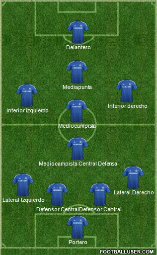 Chelsea Formation 2014