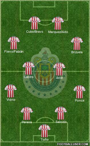 Club Guadalajara Formation 2014