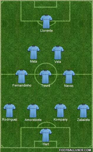 Manchester City Formation 2014
