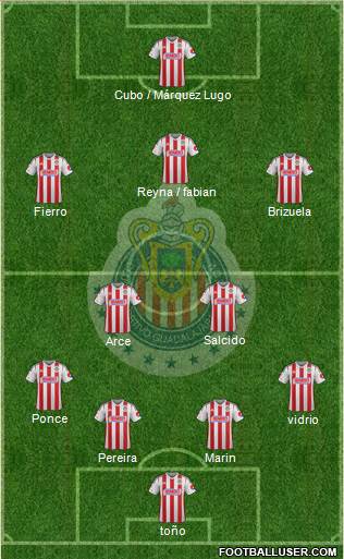 Club Guadalajara Formation 2014