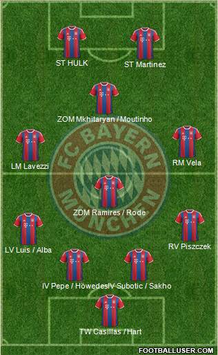 FC Bayern München Formation 2014