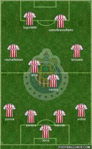 Club Guadalajara Formation 2014
