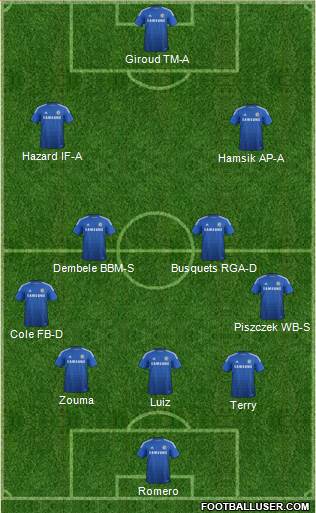 Chelsea Formation 2014