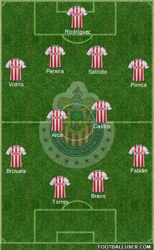 Club Guadalajara Formation 2014