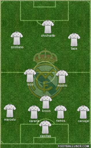 Real Madrid C.F. Formation 2014