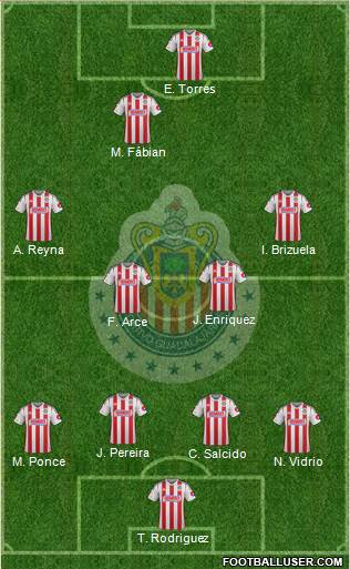 Club Guadalajara Formation 2014