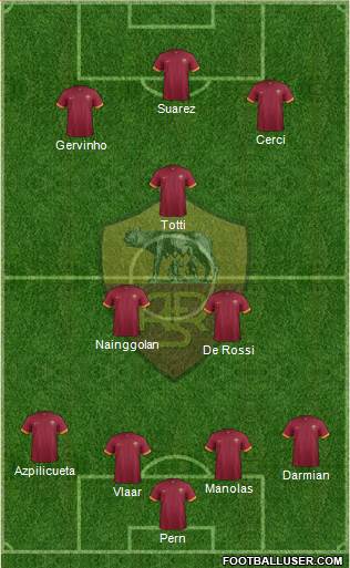 AS Roma Formation 2014