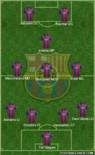 F.C. Barcelona Formation 2014