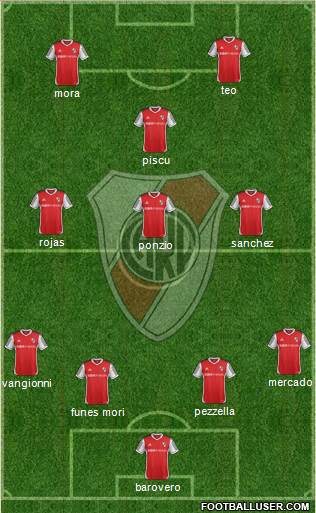 River Plate Formation 2014