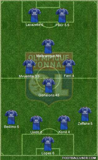 Olympique Lyonnais Formation 2014