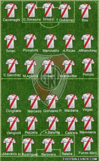River Plate Formation 2014
