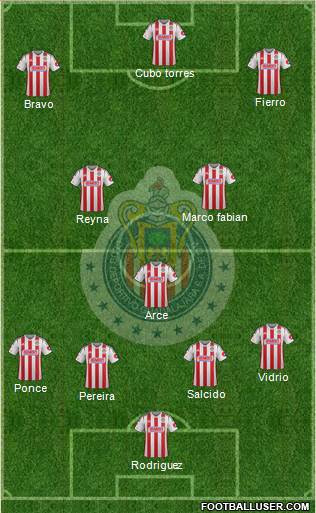 Club Guadalajara Formation 2014