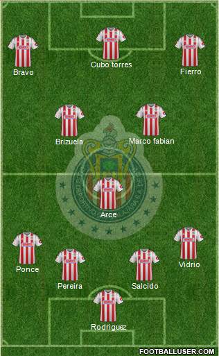 Club Guadalajara Formation 2014
