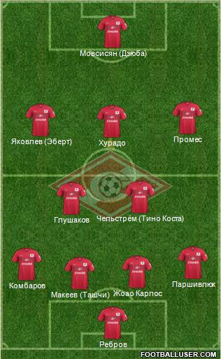 Spartak Moscow Formation 2014