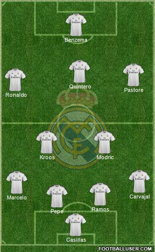 Real Madrid C.F. Formation 2014