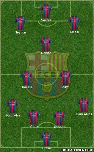 F.C. Barcelona Formation 2014