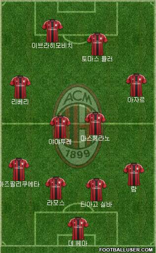 A.C. Milan Formation 2014