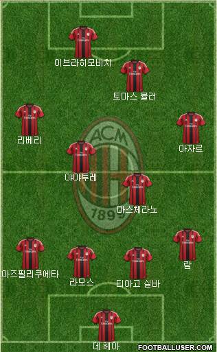 A.C. Milan Formation 2014
