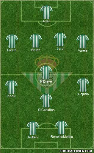 Real Betis B., S.A.D. Formation 2014