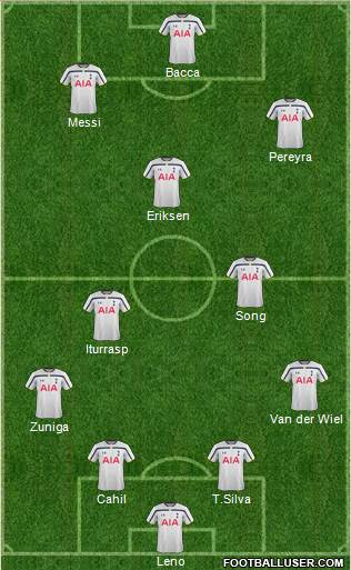Tottenham Hotspur Formation 2014