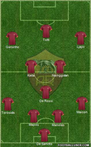 AS Roma Formation 2014