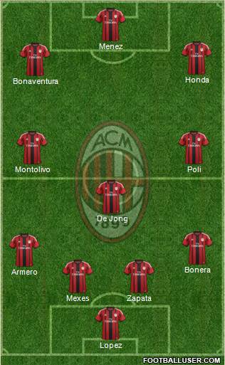 A.C. Milan Formation 2014