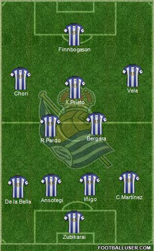 Real Sociedad S.A.D. Formation 2014