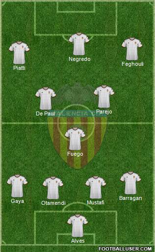 Valencia C.F., S.A.D. Formation 2014