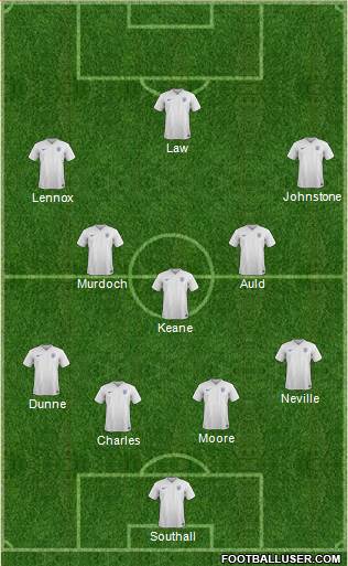 England Formation 2014