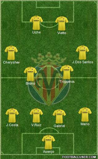 Villarreal C.F., S.A.D. Formation 2014