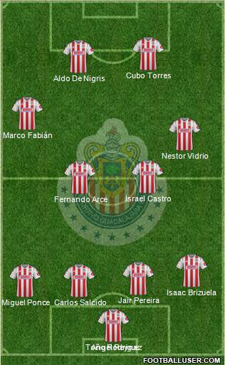 Club Guadalajara Formation 2014