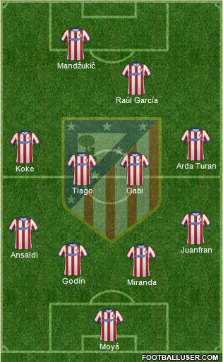 C. Atlético Madrid S.A.D. Formation 2014